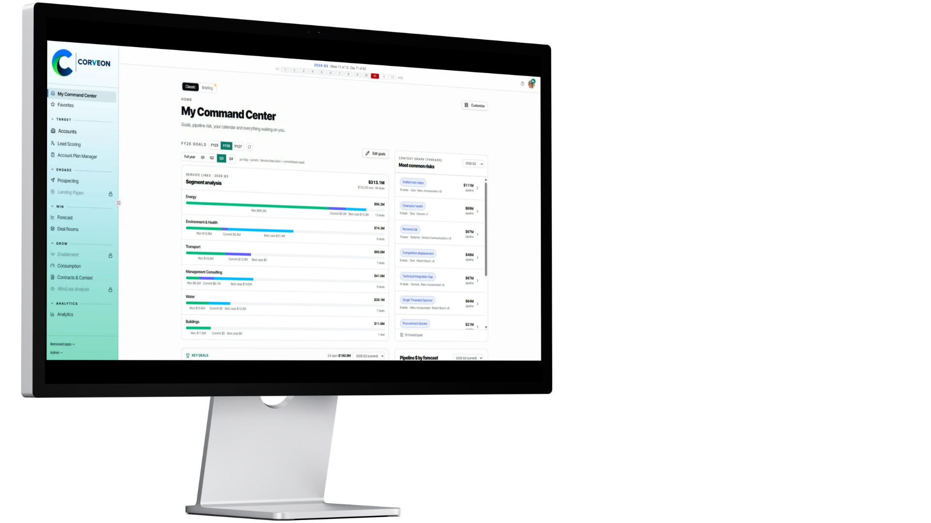Databook Command Center dashboard showing goals, segment analysis and pipeline risk