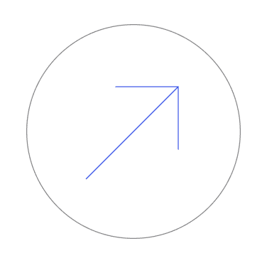 Drive Customer Value